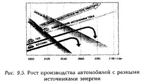 Проблемы с источниками энергии и их диверсификация