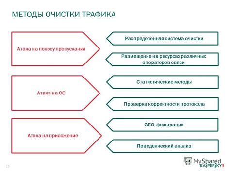 Проверка данных о телефонном номере на официальных ресурсах операторов связи