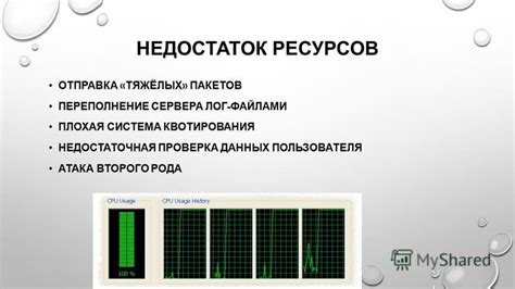 Проверка данных пользователя