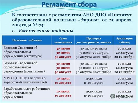 Проверка достоверности восстановленной таблицы