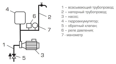 Проверка исправности и безопасности подключенной системы кондиционирования