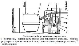 Проверка и регулировка уровня топлива в канале ускорителя