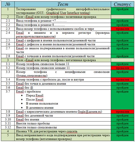 Проверка и тестирование функций робота