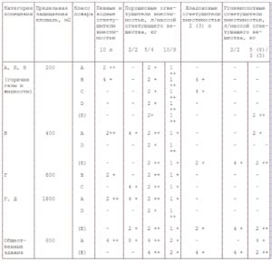 Проверка наличия и исправности фильтров и септиков