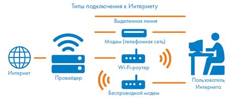 Проверка подключения к сети ТТК на ТВ: убедитесь в успешном входе в систему