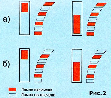 Проверка работоспособности камеры и устранение неисправностей