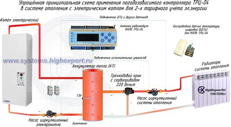 Проверка работоспособности системы отопления и охлаждения