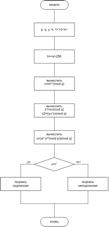 Проверка работоспособности функции