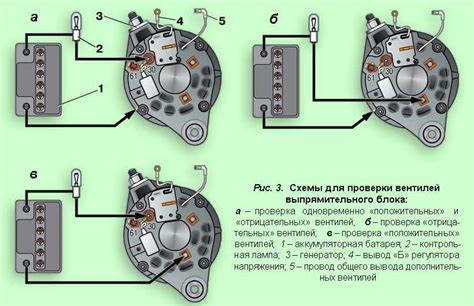 Проверка работы генератора и регулятора напряжения