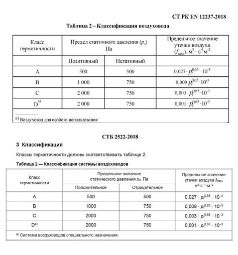 Проверка связей и герметичности