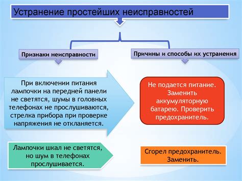 Проверка связи и работоспособности