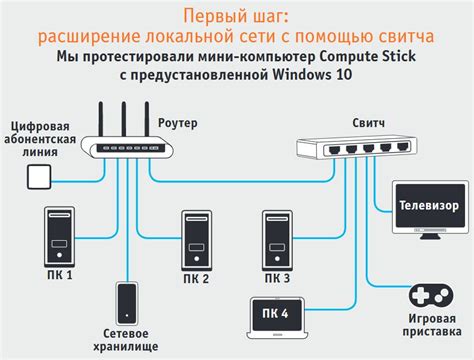 Проверка связи с другими устройствами в домашней сети