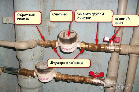 Проверка совместимости водопровода и выбор места установки устройства