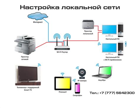 Проверка совместимости сети и устройства