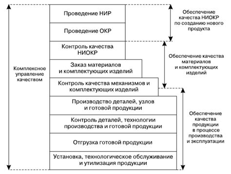 Проверка состояния оборудования и качества подключения