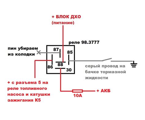 Проверка состояния сигнализации перед отключением