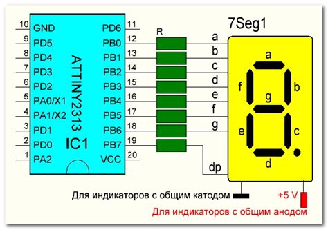 Проверка состояния CPU с использованием внешних индикаторов