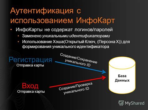 Проверка уникального идентификатора