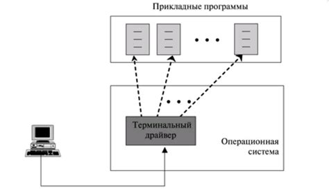 Проверка успешного отключения системы доменных имён на устройстве