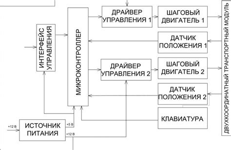 Проверка функциональности настроенного устройства управления шаговым двигателем ЕМ806