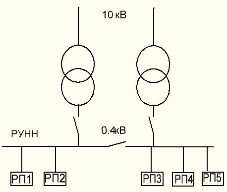 Проверка функциональности регуляторов электрической мощности