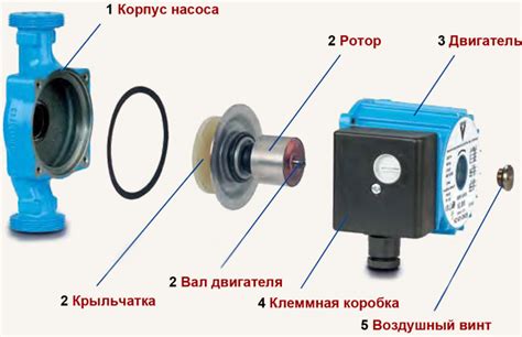 Проверка функциональности циркуляционного насоса: полезные методы