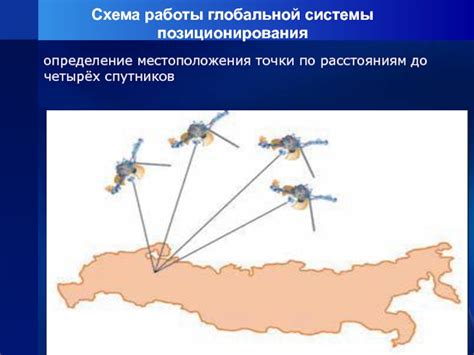 Проверка функционирования глобальной системы позиционирования