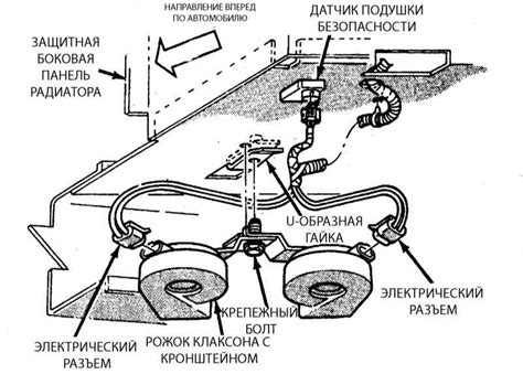 Проверка функционирования nvcc