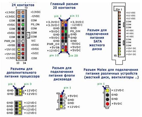 Проверка электропитания и работы блока управления