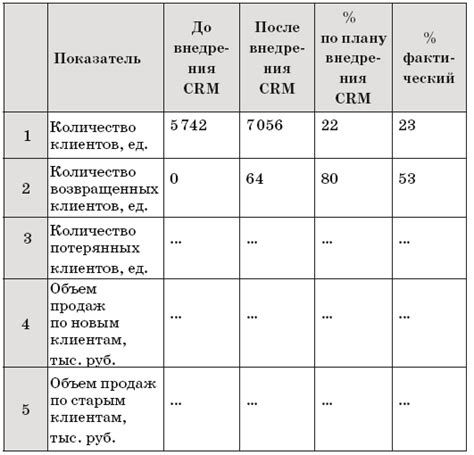 Проверка эффективности работы плиты: замер показателей и общее состояние оборудования