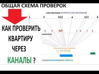 Проверка юридической чистоты объекта