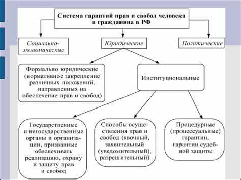 Проверьте условия возврата и гарантий