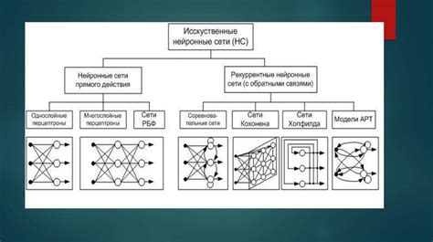 Прогнозирование и анализ данных с использованием нейронных сетей