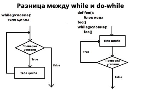 Программирование и запуск цикла сушки