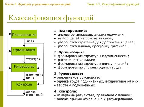 Программирование функций управления в пульте для достижения разнообразных целей