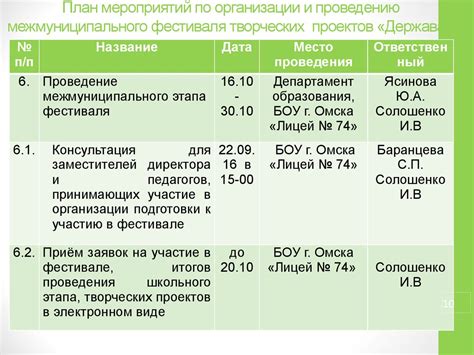 Программы образования и развития для участников трудовых союзов