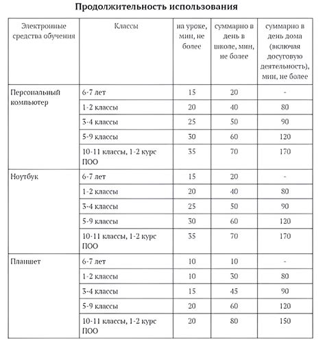 Продолжительность использования испарителя в зависимости от типа жидкости и интенсивности