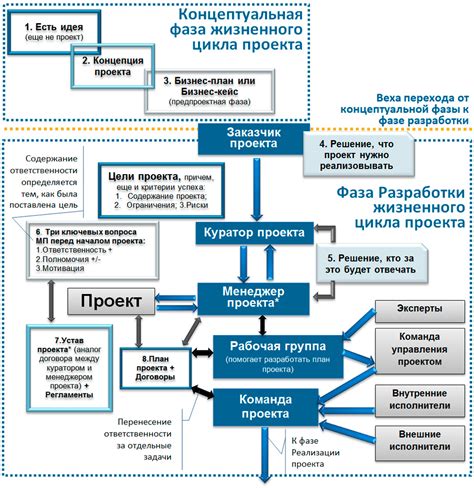 Проектирование и организация книги: концепция и структура