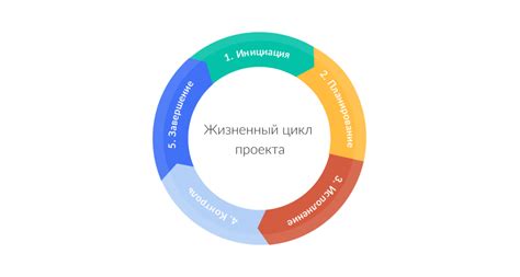 Проектирование и управление циклом жизни продукта работы