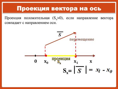 Проекция вектора на дополнительное направление и его характеристики