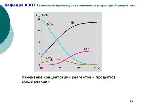 Производство и добыча газообразных углеводородов