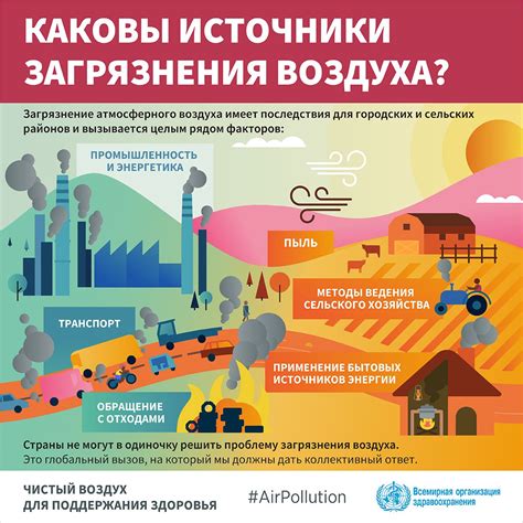 Промышленные предприятия в роли источников загрязнения воздуха: выбросы опасных веществ и отходов