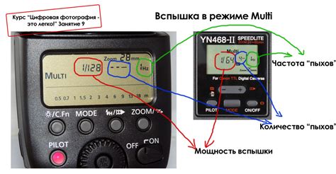 Простая настройка вспышки для фотографов-новичков