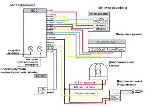 Простота настройки и подключения брелока к системе домофона