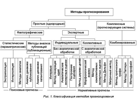 Простые методы оперативной деактивации пожарного сигнала