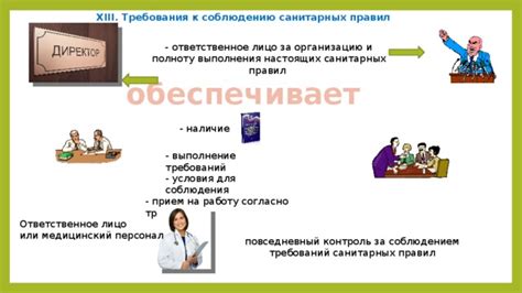 Профессии, где требуется наличие документа о соблюдении санитарных норм и правил