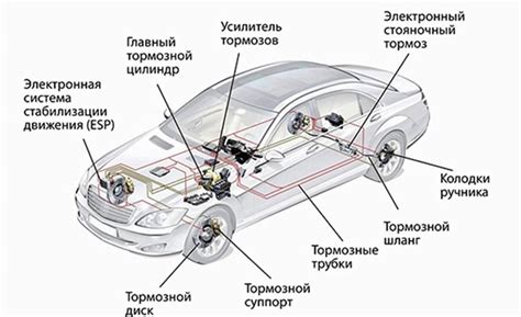 Профилактика и очистка системы автомобиля перед временным прекращением использования
