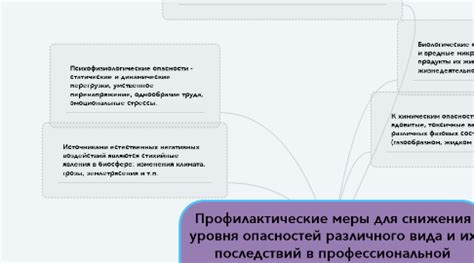 Профилактические меры для снижения уровня накопления жира на поверхности рабочей зоны в кухне