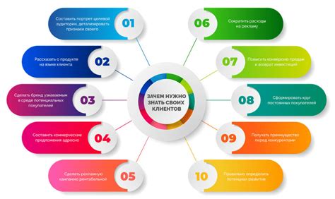 Профилирование целевой аудитории и понимание ее потребностей