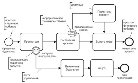 Прохождение процесса регистрации